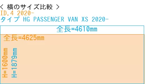 #ID.4 2020- + タイプ HG PASSENGER VAN XS 2020-